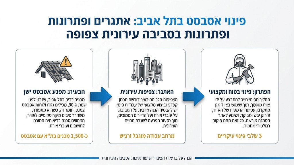 נוצר על ידי מודל בינה מלאכותית Gemini Pro צוות מקצועי של טופ אסבסט מבצע פינוי אסבסט בתל אביב עם ציוד מגן מלא