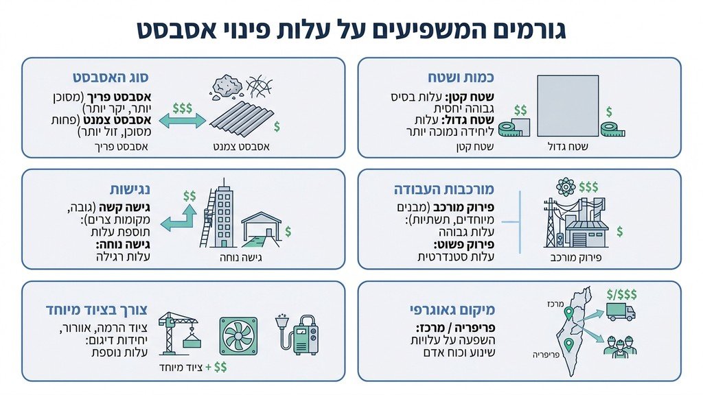 נוצר על ידי מודל בינה מלאכותית Gemini Pro צוות מקצועי של טופ אסבסט מבצע פירוק גגות בבטיחות מרבית
