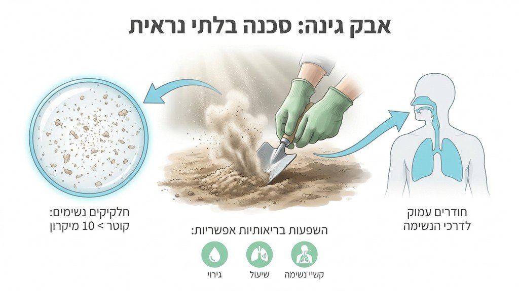 נוצר על ידי מודל בינה מלאכותית Gemini Pro עבודות גינון באדמה יבשה המעלות ענן אבק