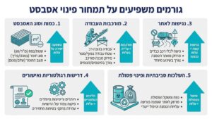 צוות מקצועי של טופ אסבסט בוחן גג לפני תחילת העבודה
