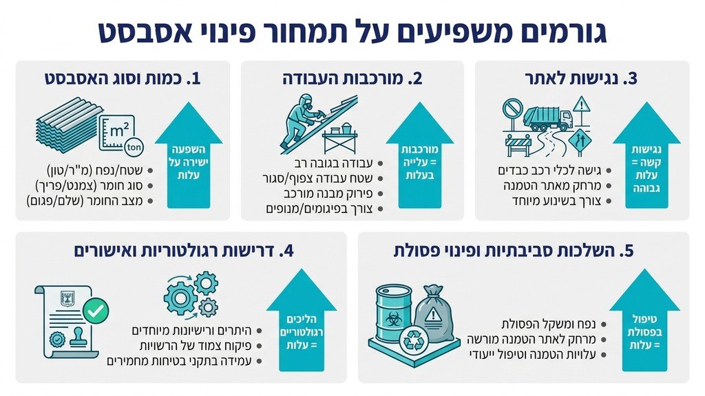 צוות מקצועי של טופ אסבסט בוחן גג לפני תחילת העבודה