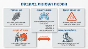 צוות מקצועי מבצע פינוי אסבסט בטוח
