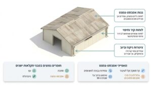 מבנה חקלאי ישן עם גג אסבסט בצפון